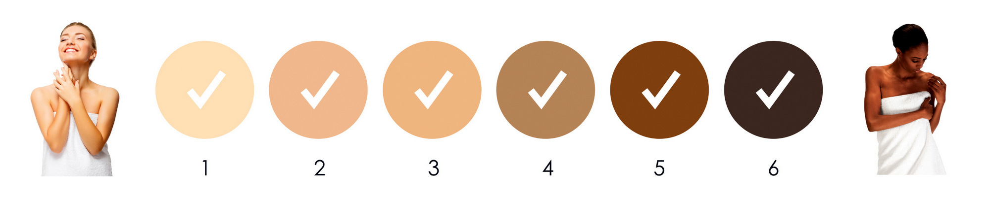 mePro_FitzpatrickScale.jpg
