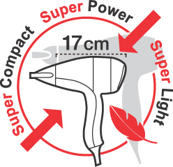 Super compact Super power Super light.jpg